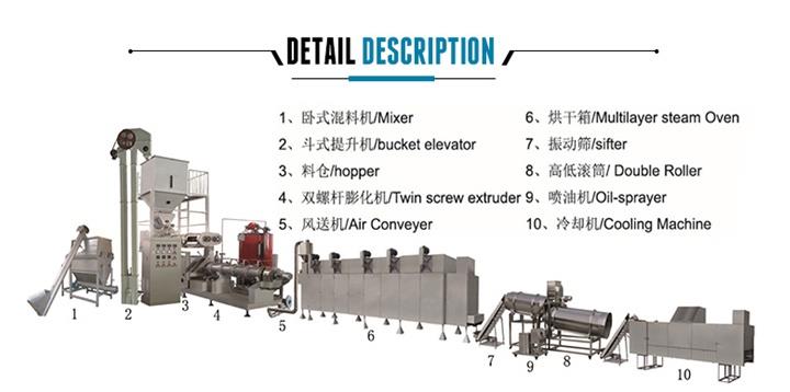 Dog Food Making Machine
