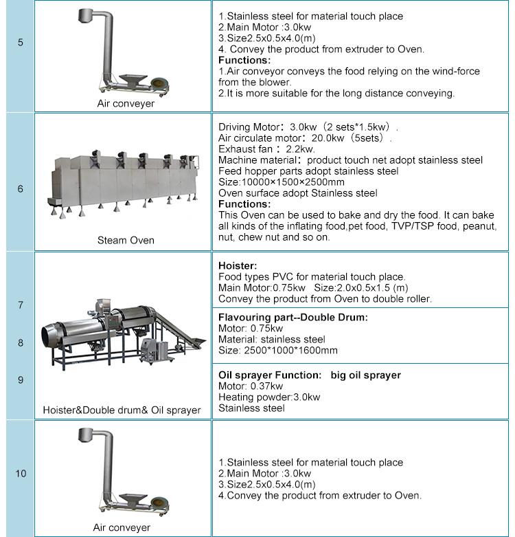 Dog Food Making Machine