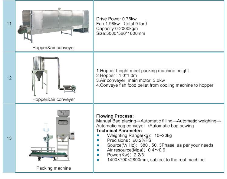 Dog Food Making Machine