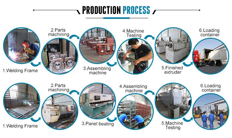 Dog Food Making Machine
